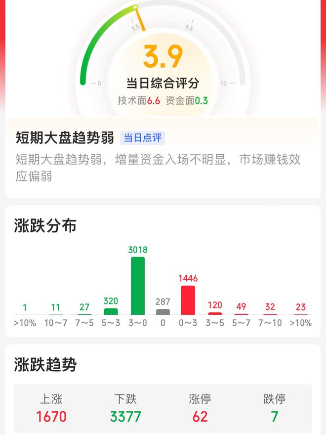 科技股大跌倒车接人！创业板跌得有点多了还有哪些投资机会？(图3)