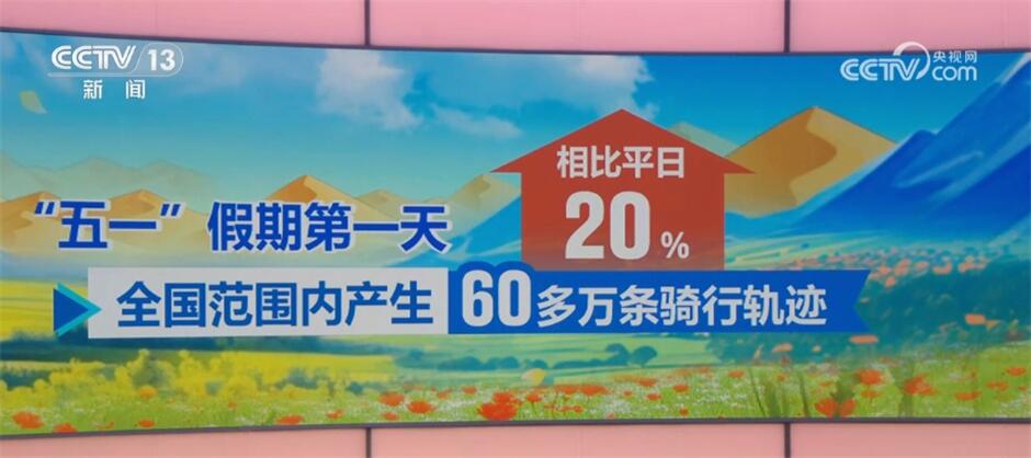 骑行轨迹显“热力”、户外运动装备热销数据洞察“五一”假期活力四射(图1)