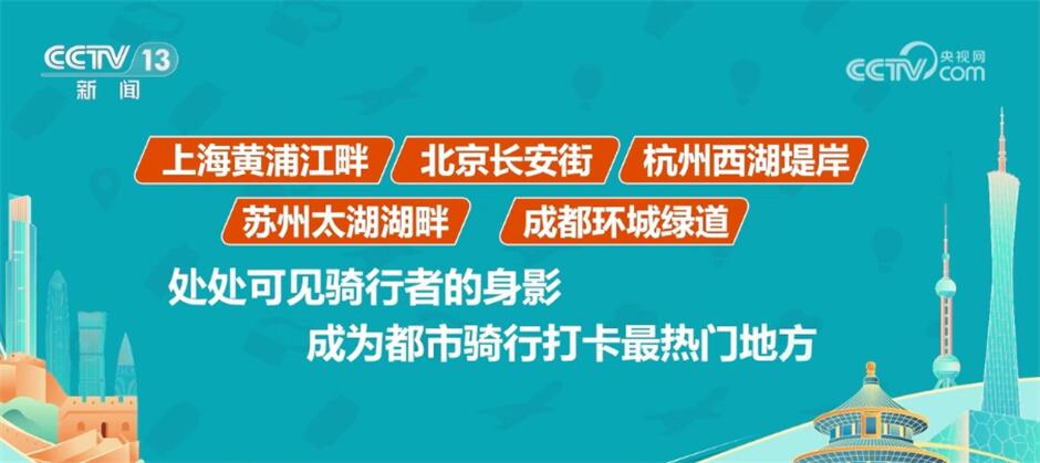 骑行轨迹显“热力”、户外运动装备热销数据洞察“五一”假期活力四射(图2)