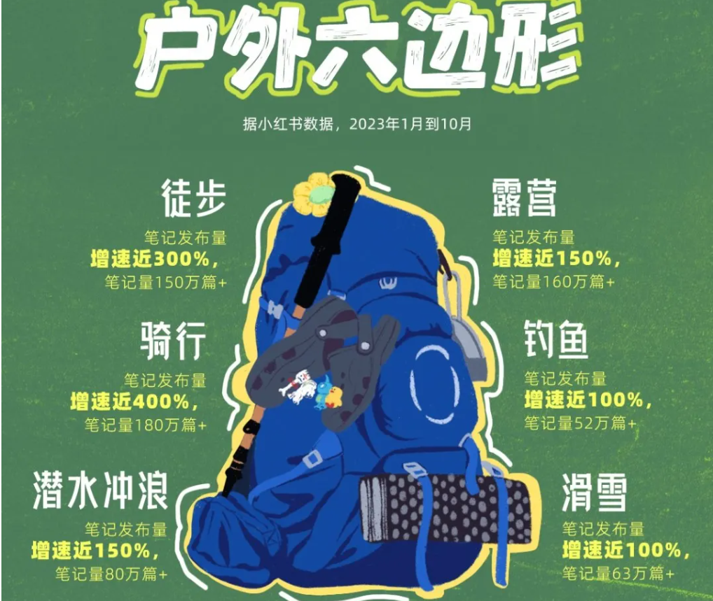 抛弃始祖鸟骑行服成中产新宠？(图1)