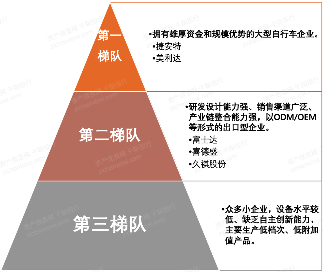 2024年中国自行车行业研究报告(图11)