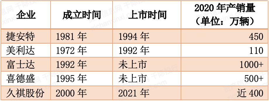 2024年中国自行车行业研究报告(图13)