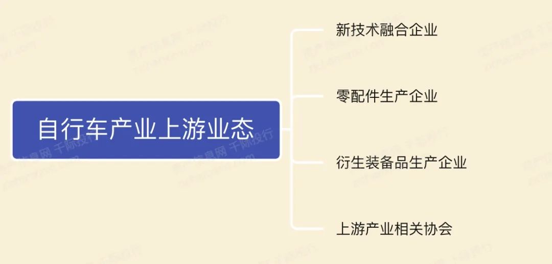2024年中国自行车行业研究报告(图6)