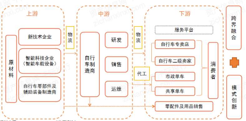 2024年中国自行车行业研究报告(图5)