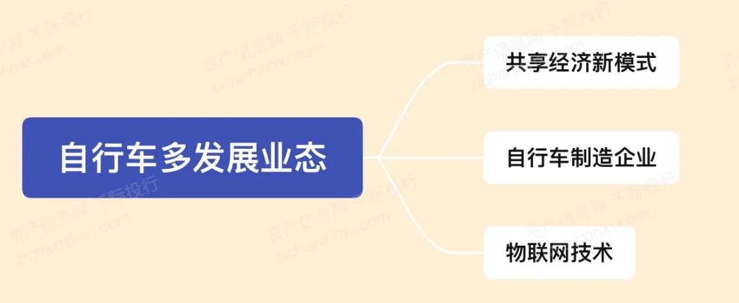 2024年中国自行车行业研究报告(图7)
