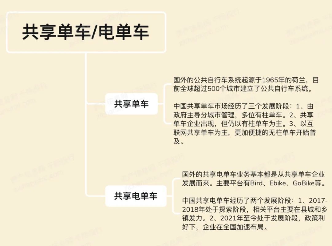 2024年中国自行车行业研究报告(图8)
