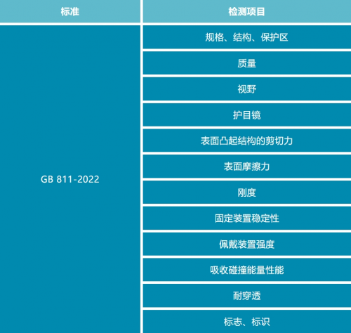 谱尼测试集团助力电动自行车头盔CCC认证保障产品质量安全(图2)