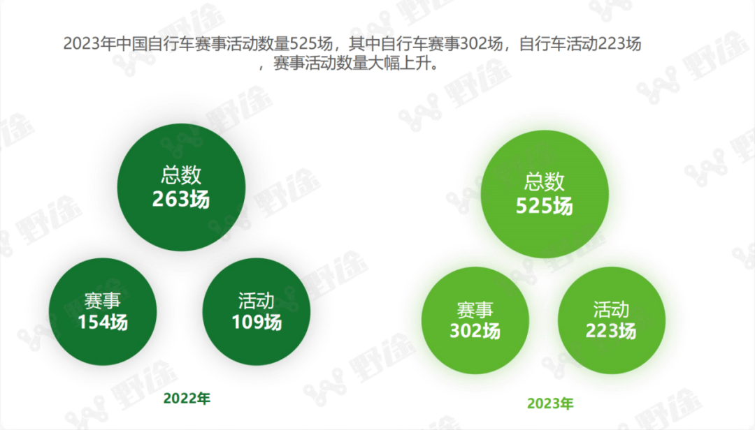 国际认证亚洲唯一专业赛道再度重启2024中国·井冈山“红色征途”全国山地自行车越野赛火热报名中！(图3)