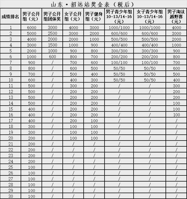 赛事公告2024中国山地自行车公开赛（山东·招远站）(图1)