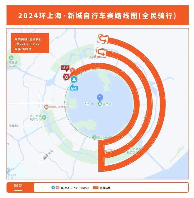 新城破风、逐梦骑行！2024环上海·新城自行车赛9月20日开赛(图9)