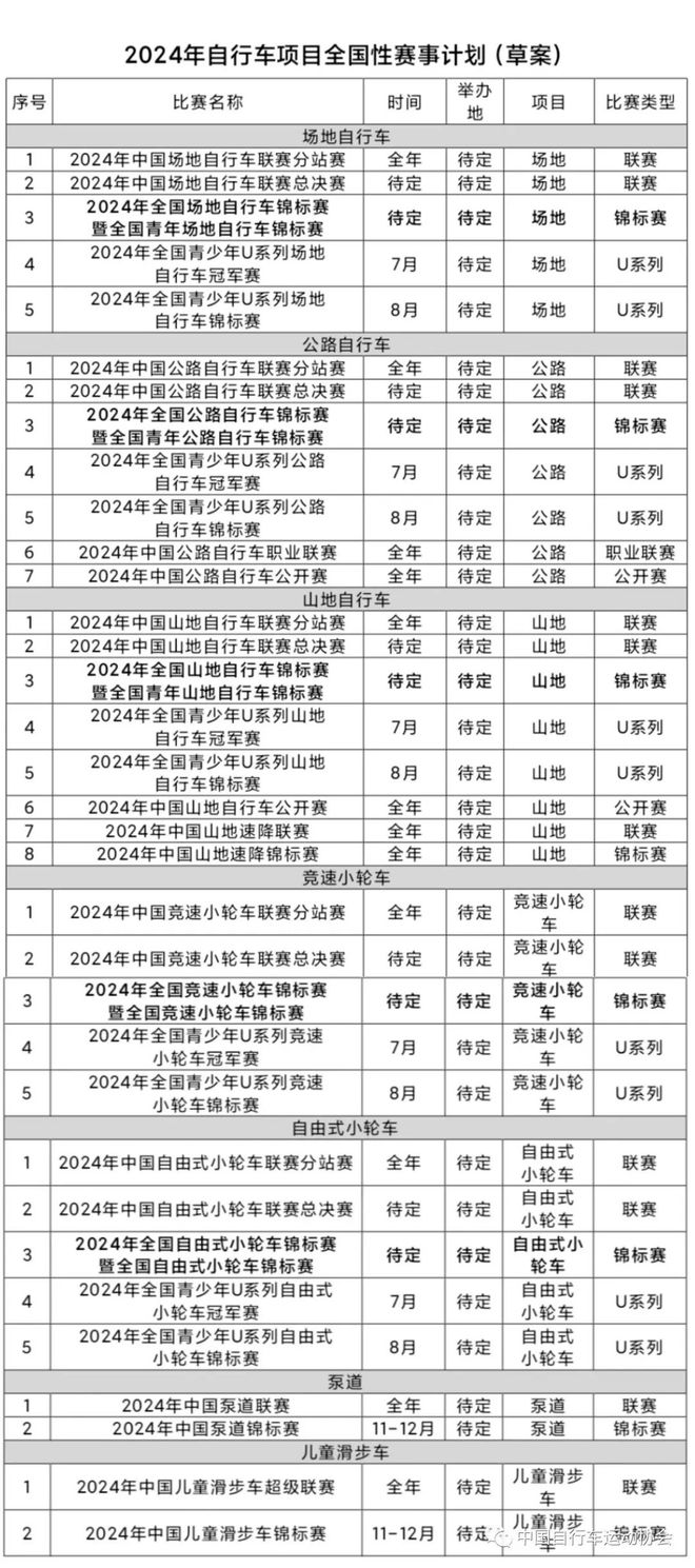 2024年中国自行车运动协会公开征集2024年全国自行车赛事承办单位(图3)