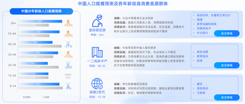 亿邦智库发布《2024新竞争力品牌洞察报告(图3)