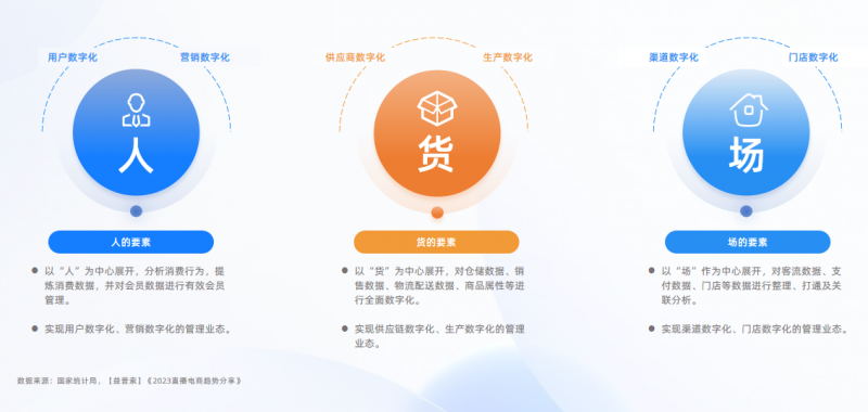亿邦智库发布《2024新竞争力品牌洞察报告(图16)