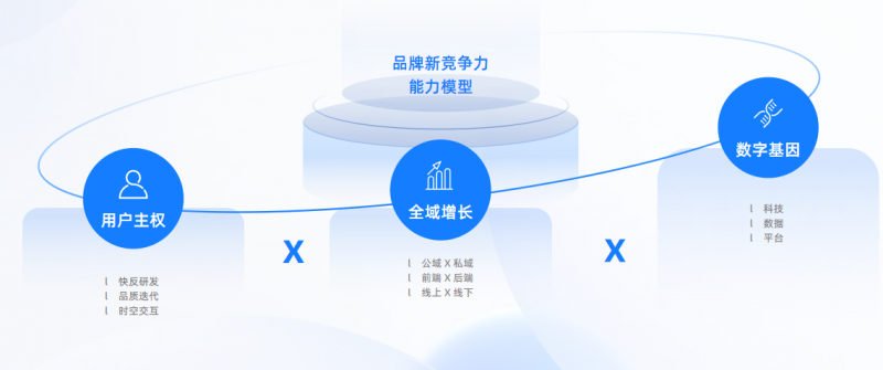 亿邦智库发布《2024新竞争力品牌洞察报告(图8)