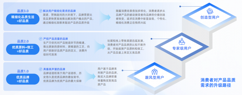 亿邦智库发布《2024新竞争力品牌洞察报告(图11)