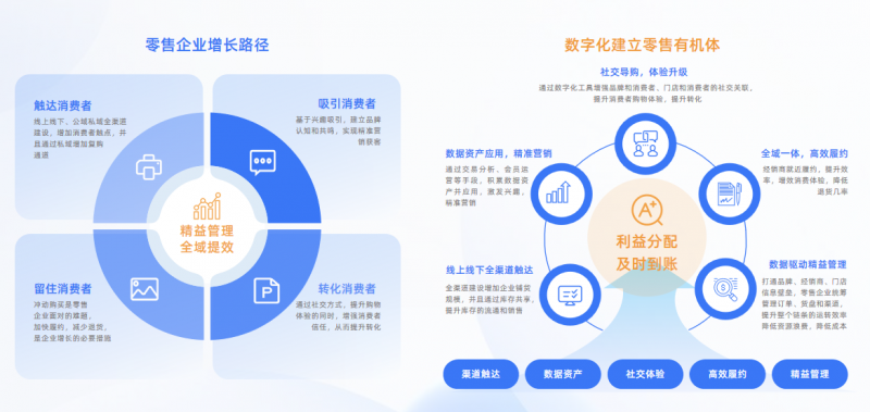 亿邦智库发布《2024新竞争力品牌洞察报告(图15)