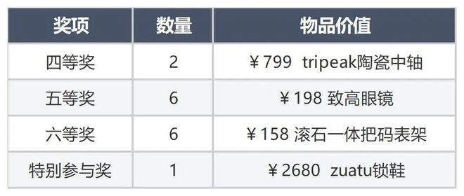 大众骑行报名通道｜2024环上海·新城自行车赛奉贤赛段自行车嘉年华(图5)