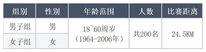 大众骑行报名通道｜2024环上海·新城自行车赛奉贤赛段自行车嘉年华(图2)