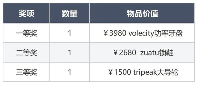 大众骑行报名通道｜2024环上海·新城自行车赛奉贤赛段自行车嘉年华(图4)
