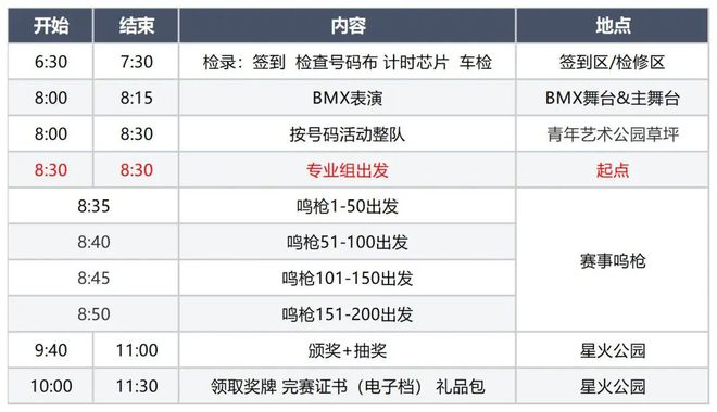 大众骑行报名通道｜2024环上海·新城自行车赛奉贤赛段自行车嘉年华(图8)