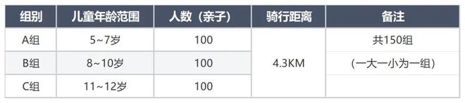 亲子骑行报名通道｜2024环上海·新城自行车赛奉贤赛段自行车