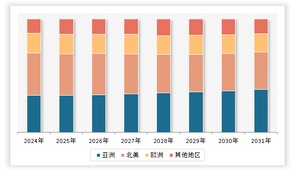 中国骑行装备行业发展现状研究与投资前景预测报告（2024-2031年）(图3)