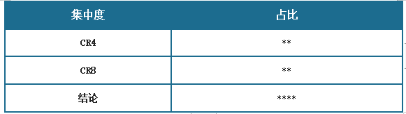 中国骑行装备行业发展现状研究与投资前景预测报告（2024-2031年）(图9)