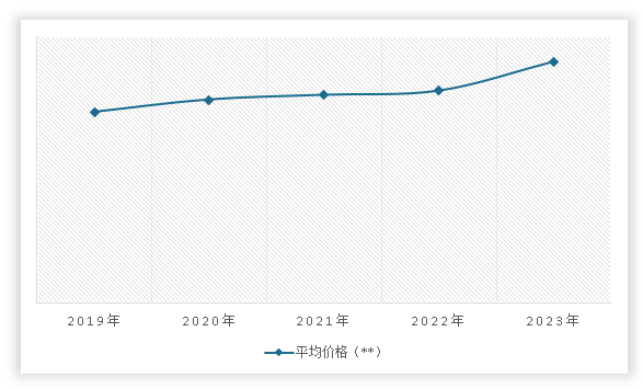 中国骑行装备行业发展现状研究与投资前景预测报告（2024-2031年）(图12)