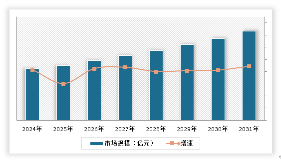 中国骑行装备行业发展现状研究与投资前景预测报告（2024-2031年）(图15)