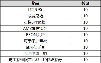 2024重庆中国摩博会摩友之夜时间+明星嘉宾+看点(图4) 2024重庆中国摩博会摩友之夜时间+明星嘉宾+看点(图4)