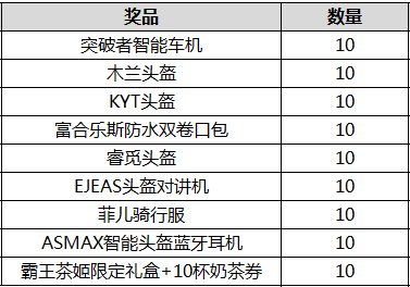 2024重庆中国摩博会摩友之夜时间+明星嘉宾+看点(图5) 2024重庆中国摩博会摩友之夜时间+明星嘉宾+看点(图5)