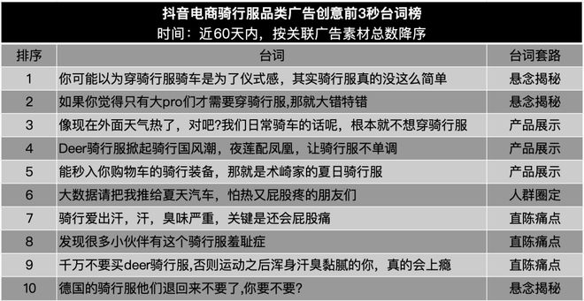 年轻人疯玩的骑行带火年入过亿的生意(图6)