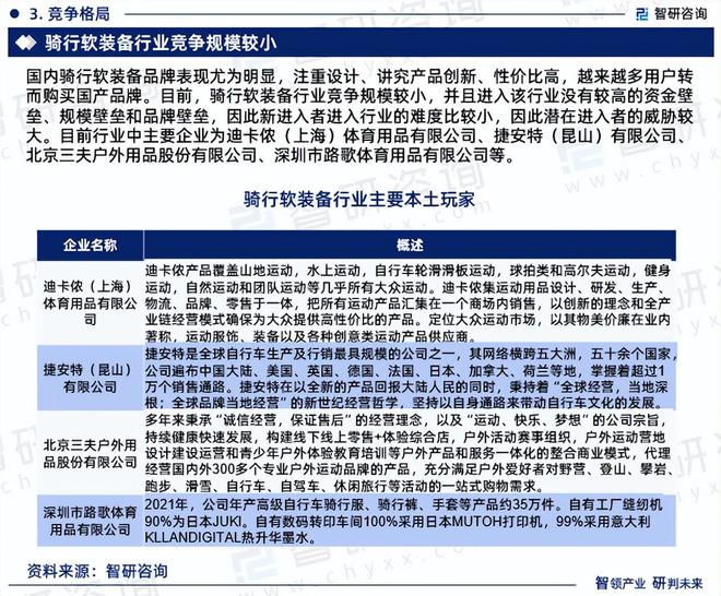 中国骑行软装备行业发展现状及投资前景研究报告（2024-2023年）(图5)