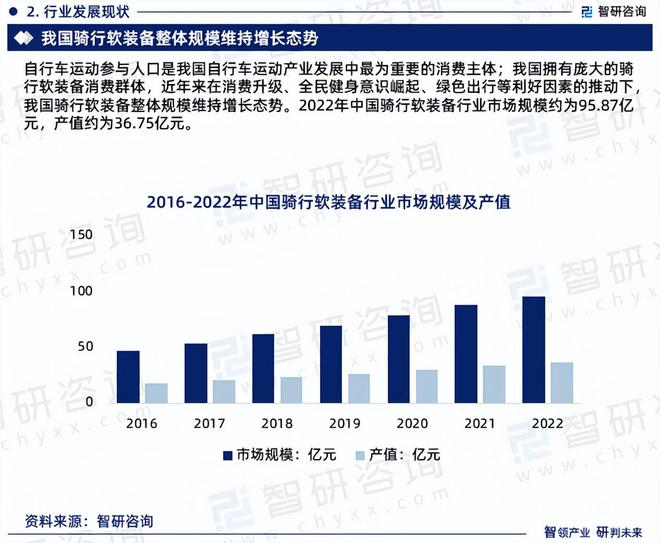 中国骑行软装备行业发展现状及投资前景研究报告（2024-2023年）(图4)