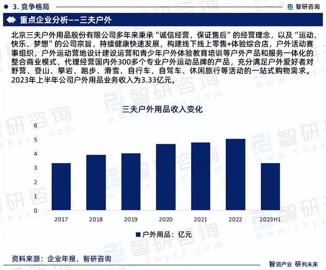 中国骑行软装备行业发展现状及投资前景研究报告（2024-2023年）(图6)