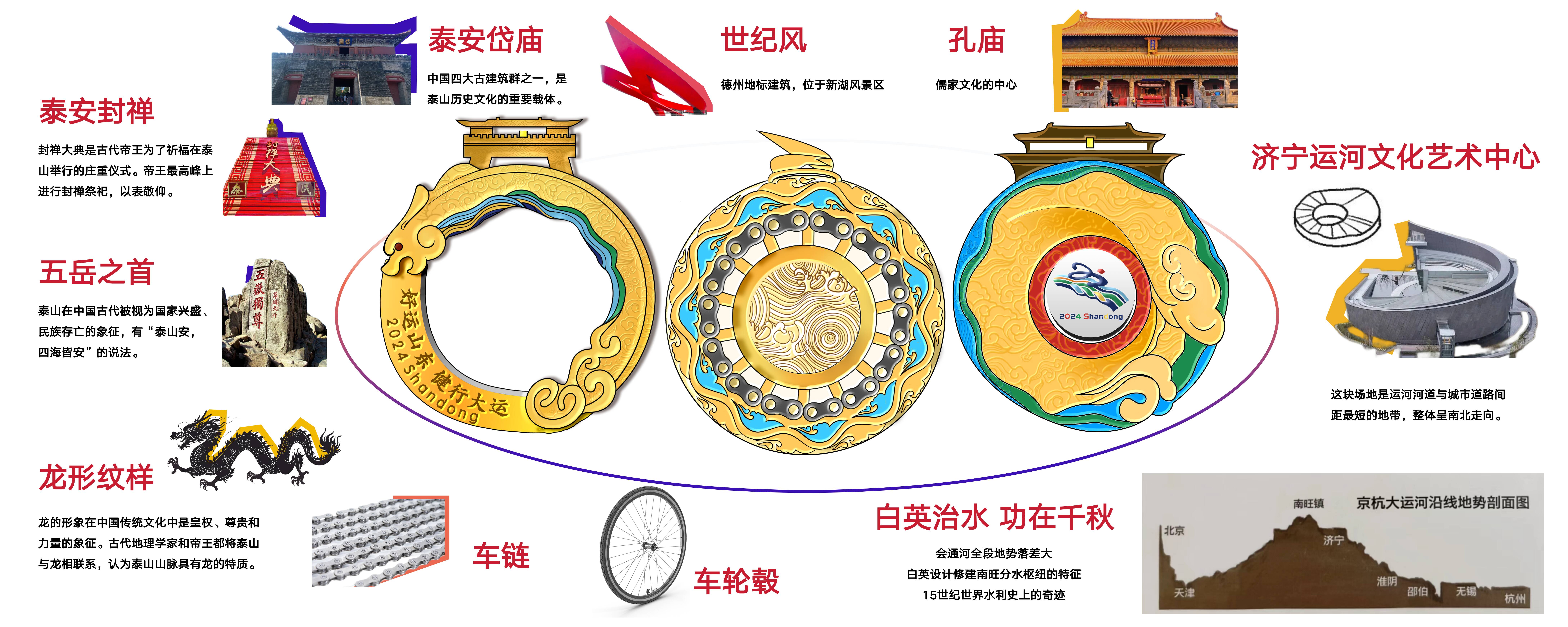 2024你最值得拥有的奖牌！“好运山东健行大运”自行车运动联