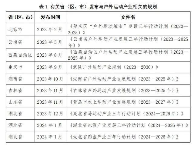 冰雪头条:冰雪、潜水、骑行谁才是中国户外运动的“顶流”?(图2) 冰雪头条:冰雪、潜水、骑行谁才是中国户外运动的“顶流”?(图2)
