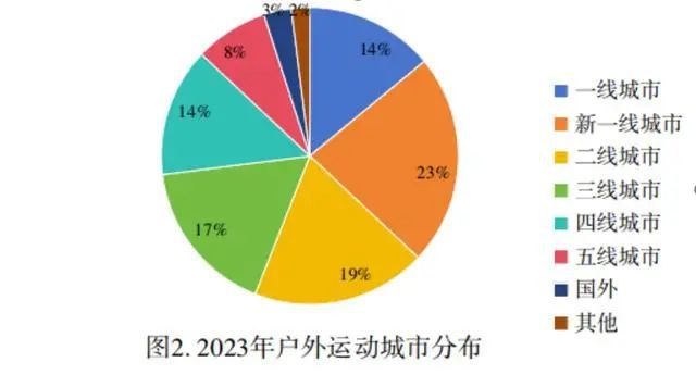 冰雪头条:冰雪、潜水、骑行谁才是中国户外运动的“顶流”?(图3) 冰雪头条:冰雪、潜水、骑行谁才是中国户外运动的“顶流”?(图3)