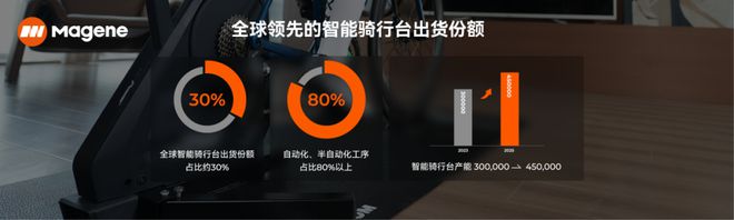 触即变·骑无界|2024迈金科技秋季新品发布会圆满落幕回顾精彩现场(图2) 触即变·骑无界|2024迈金科技秋季新品发布会圆满落幕回顾精彩现场(图2)