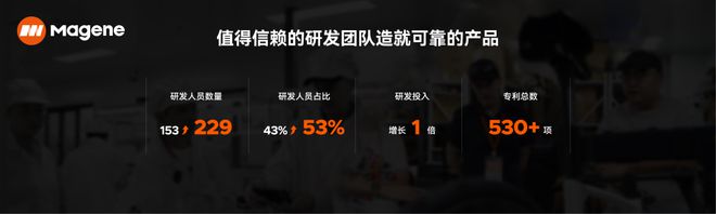 触即变·骑无界｜2024迈金科技秋季新品发布会圆满落幕回顾精