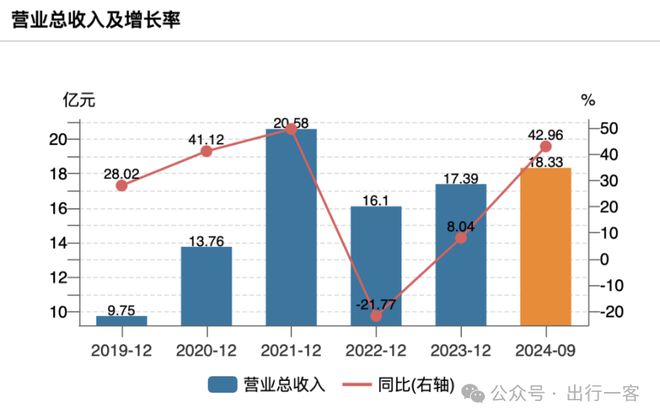 从代步到潮流自行车市场的中高端进化论(图4) 从代步到潮流自行车市场的中高端进化论(图4)