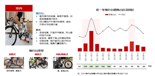 京东运动发布2024冬季骑行装备攻略京粤苏成最爱冬季骑行省份(图1)