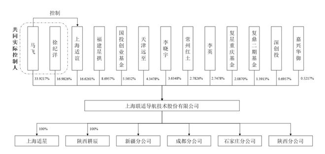 永安行骑着共享单车去“种地”(图1)
