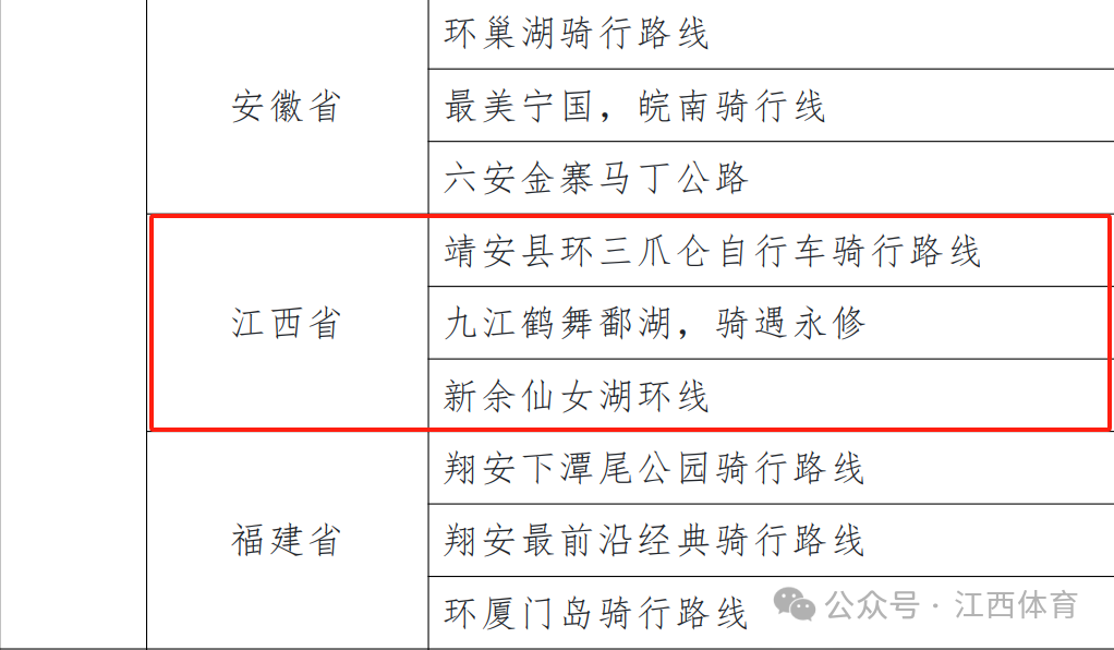 2024“中国骑行地图”公布江西多条线路上榜