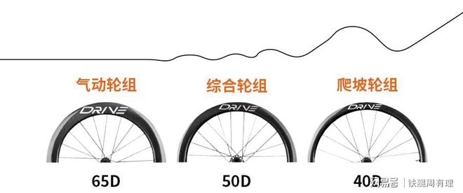 骑行小白点进来这篇教你看懂碳轮配置(图2) 骑行小白点进来这篇教你看懂碳轮配置(图2)
