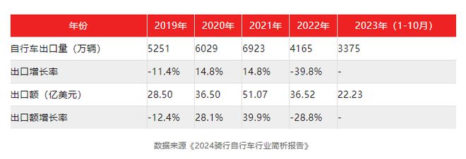 10万买自行车40万买装备！跟风上路的中产混不动骑行圈(图10)