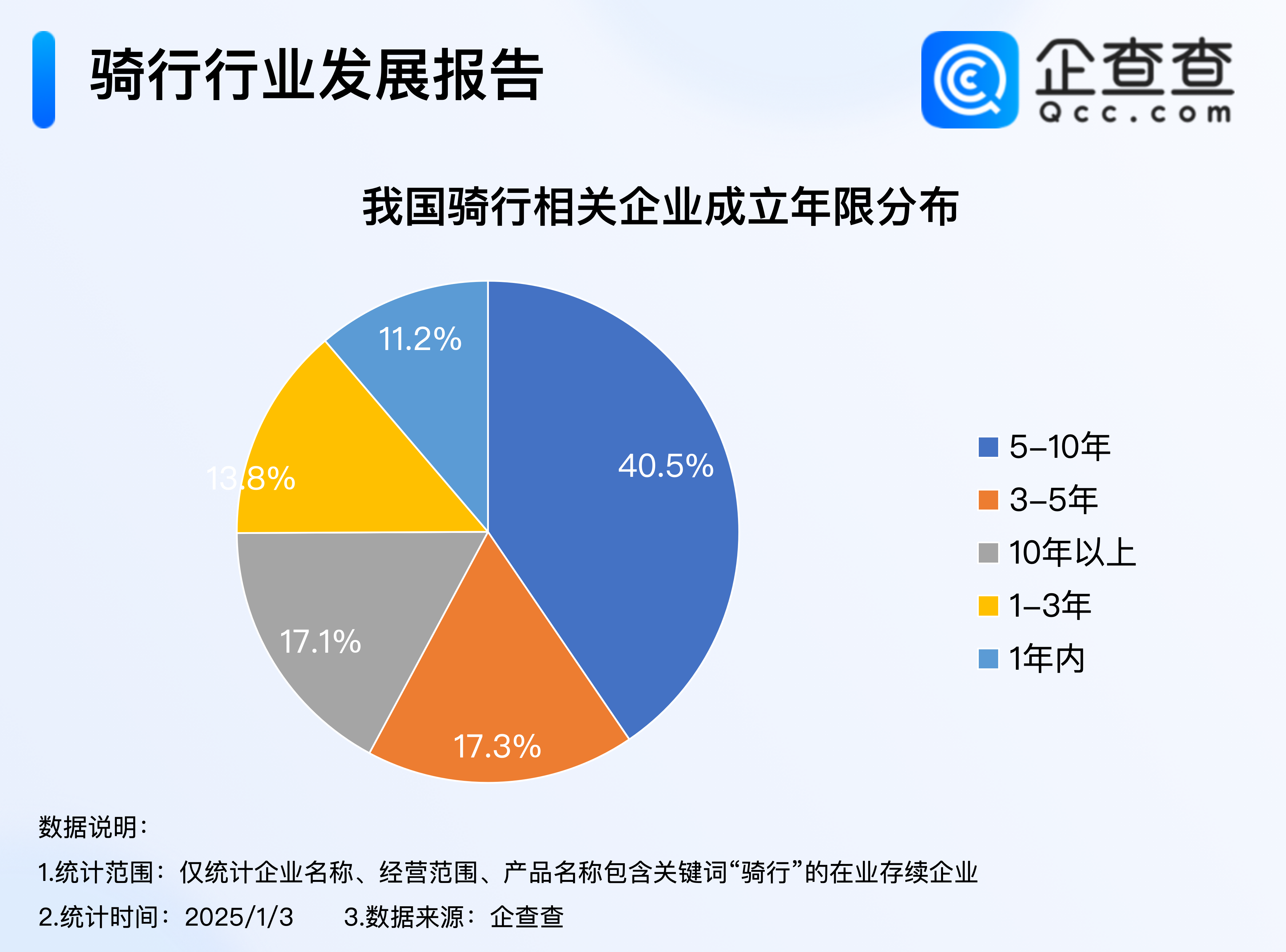 2024年度热门产业盘点：全年骑行相关企业注册量同比增加185%(图2)