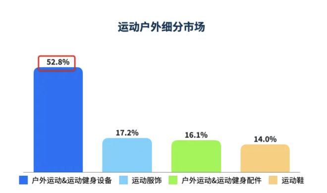 喜运达资讯：夜骑神器年销10亿！E-bike出海东(图2)
