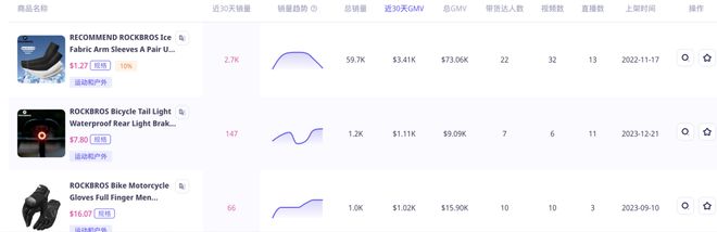 喜运达资讯：夜骑神器年销10亿！E-bike出海东(图5)