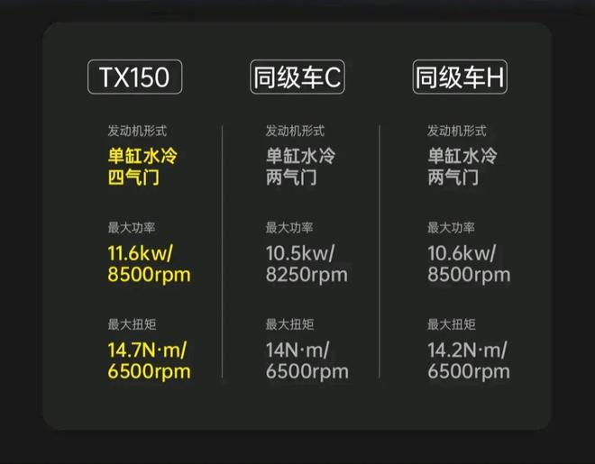 天鹰2025款TX150强势来袭！前脸更霸气内核更强硬还有豪华配置(图7)